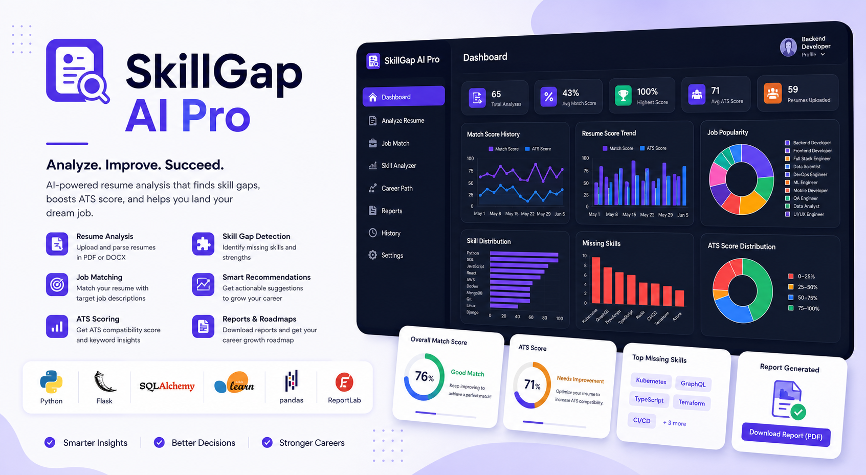 SkillGap AI Pro
